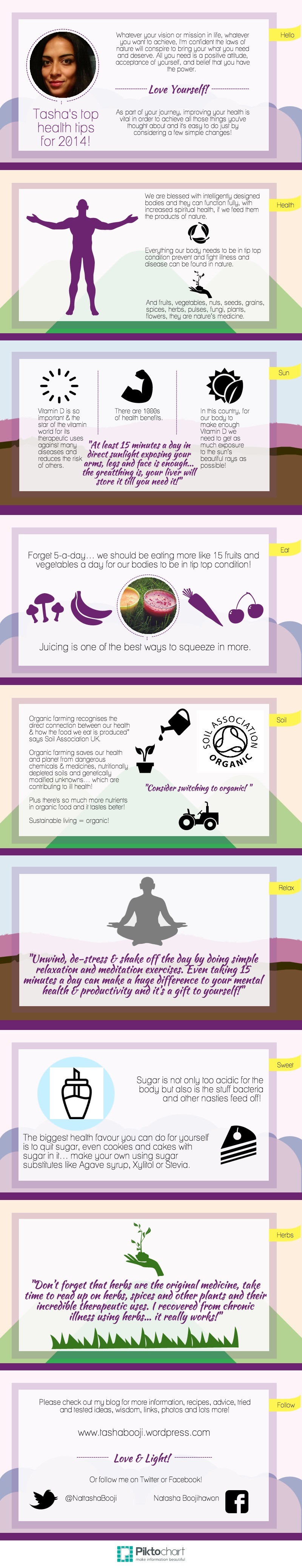 Tasha's Health Tips 2014 Infographic Copy